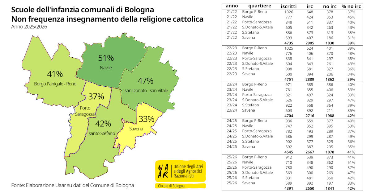 Dati non frequenza IRC per quartiere - scuole dell'infanzia comunali di Bologna